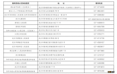 2022秋季武汉教师资格认定体检医院名单