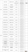 汕头中心医院核酸检测周六日上班吗 汕尾核酸检测点上班时间