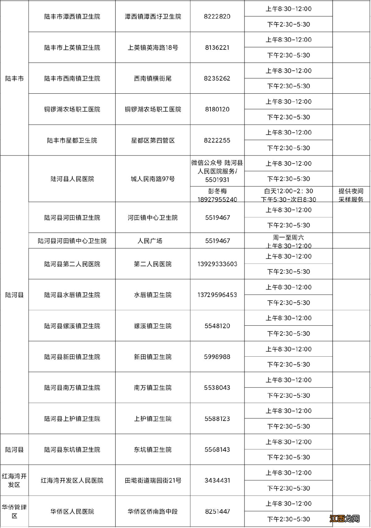 汕头中心医院核酸检测周六日上班吗 汕尾核酸检测点上班时间