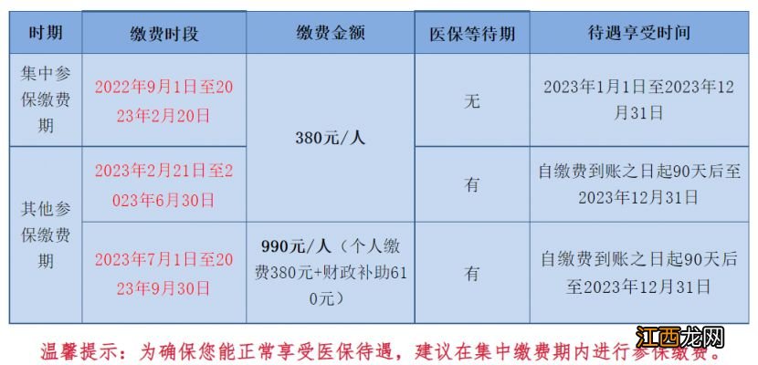 金额+待遇时间 2023年哈尔滨城乡居民医保集中缴费时间最新安排