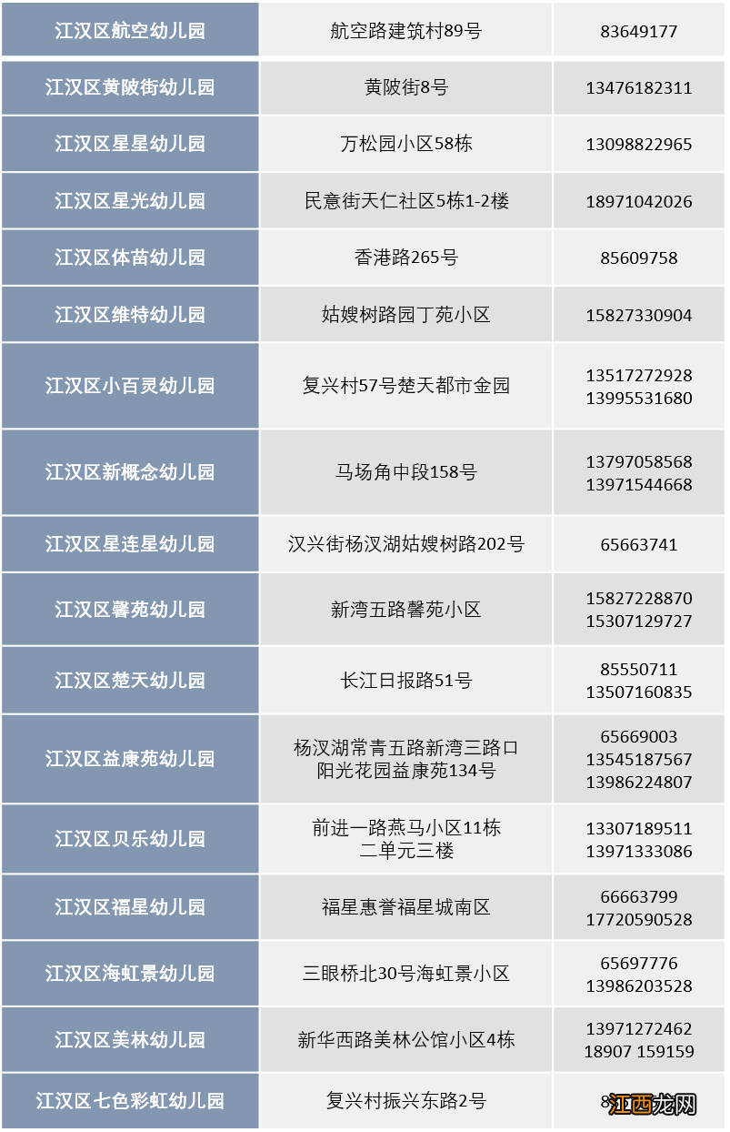 2020年江汉区公立幼儿园 2022江汉区幼儿园一览表