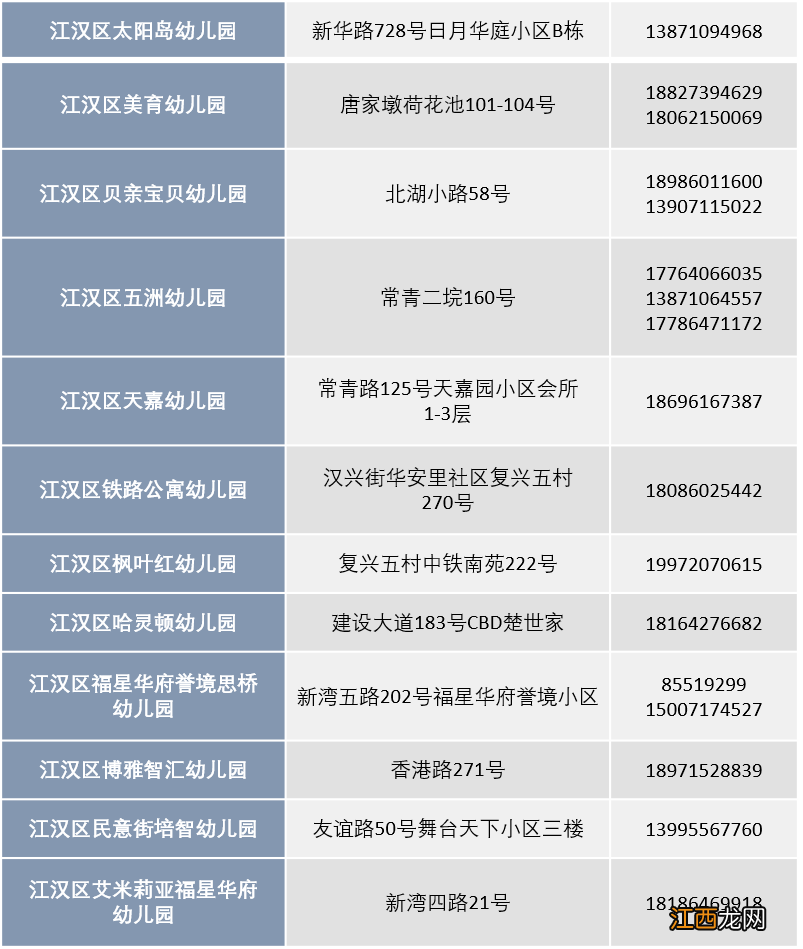 2020年江汉区公立幼儿园 2022江汉区幼儿园一览表