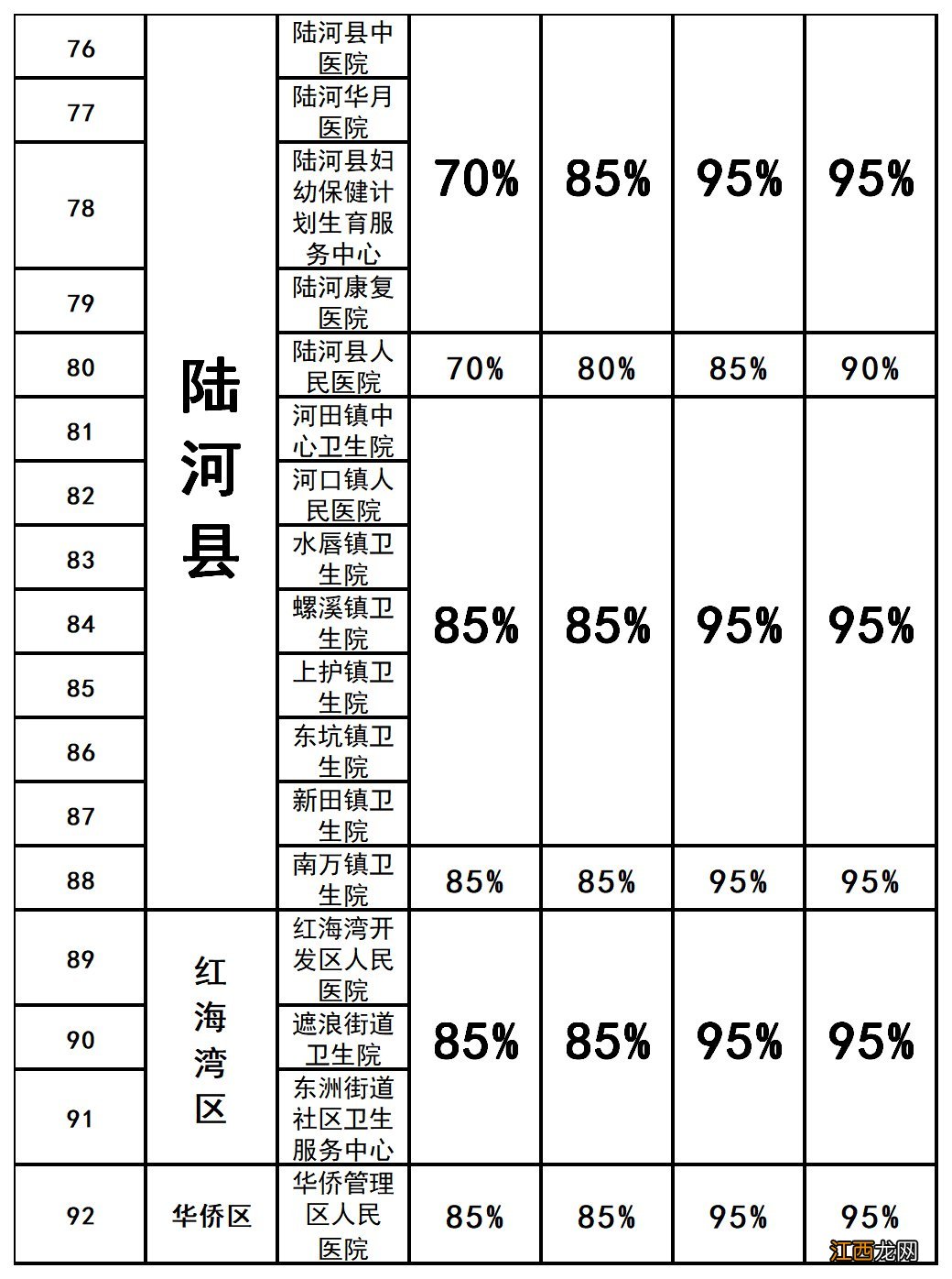 汕尾医保报销标准 汕尾城乡居民医保报销比例