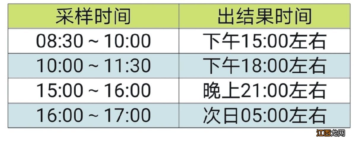 汕尾逸挥医院核酸检测预约指南在哪 汕尾逸挥医院核酸检测预约指南