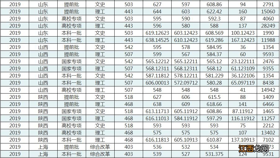 华中师范大学分数线2021高考 华中师范大学分数线