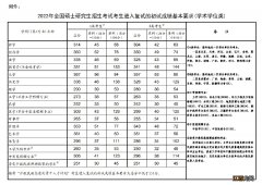 2022年考研国家分数线已发布 2022年考研国家线已公布