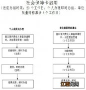 柳州社保卡办理及激活指南 广西社保卡激活流程