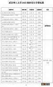 武汉理工大学硕士研究生学费是多少 武汉理工大学研究生费用