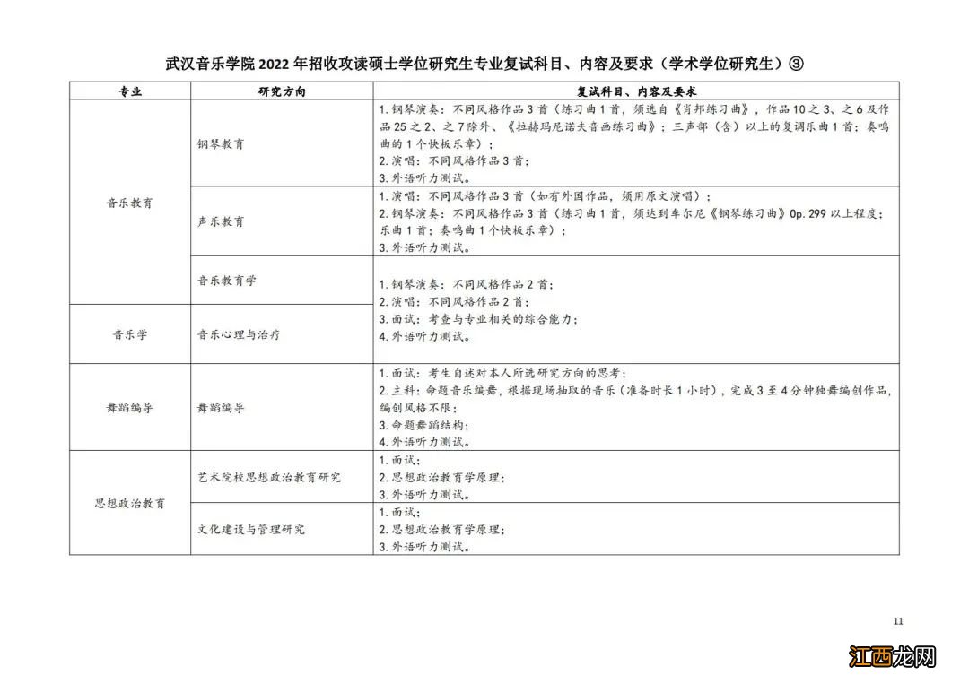 武汉音乐学院2022年研究生 武汉音乐学院2022年研究生复试时间