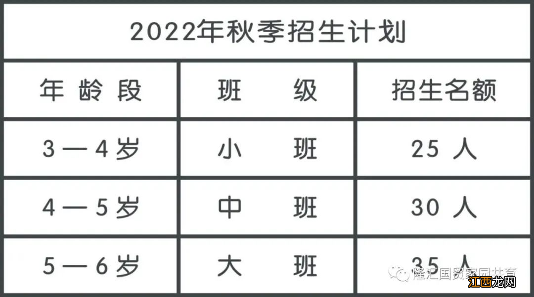 黄陂区隆汇国贸娃子幼儿园2022秋季招生简章