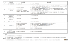 2019洪山区小学划片及初中对口 2022洪山区初中对口划片小学一览表