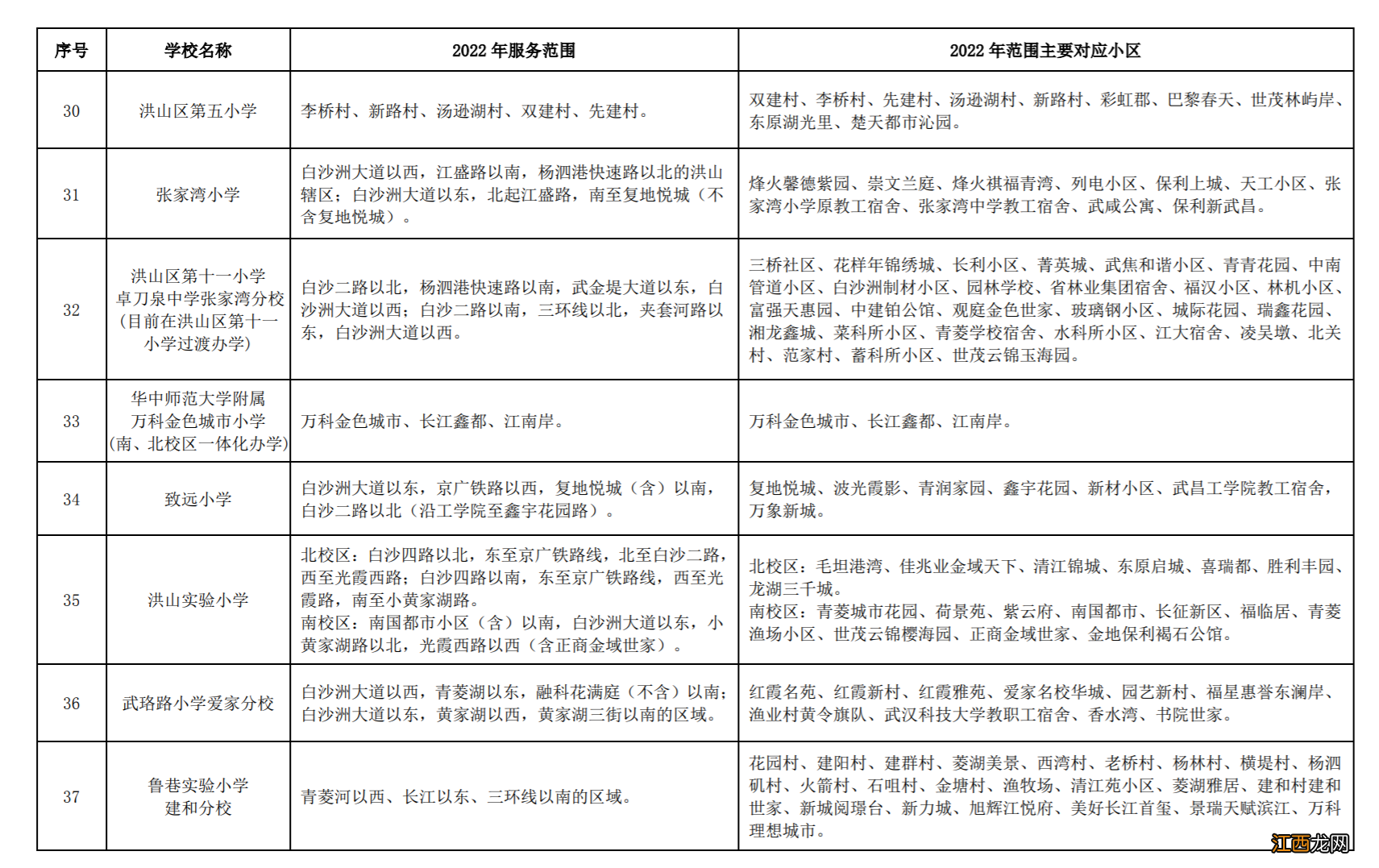 武汉洪山区有哪些片区 2022武汉洪山区对口划片一览表