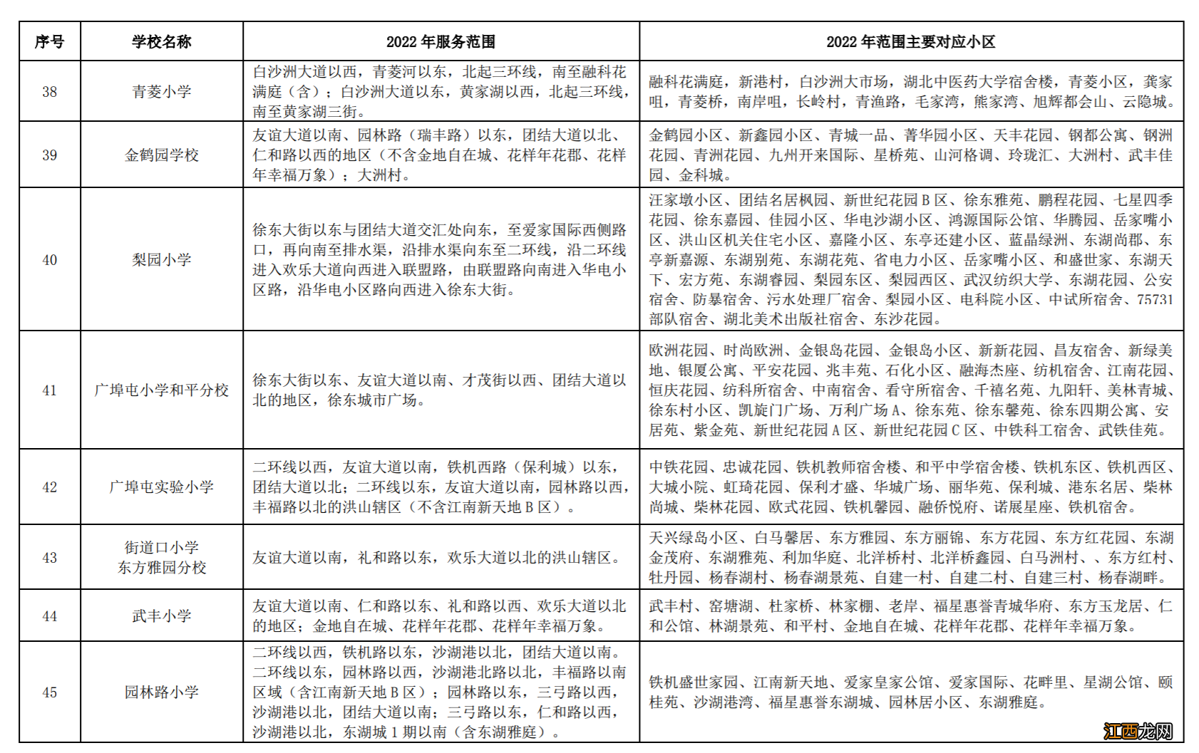 武汉洪山区有哪些片区 2022武汉洪山区对口划片一览表