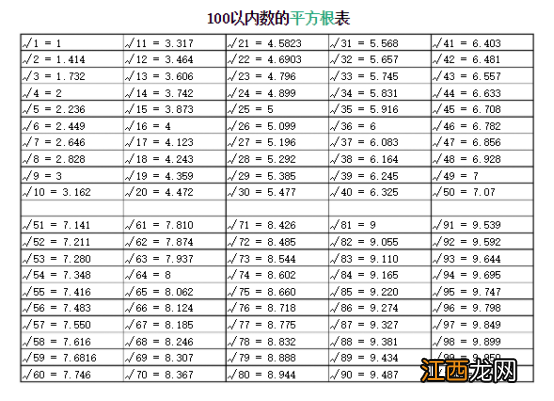 平方根口诀表规律 平方根口诀表