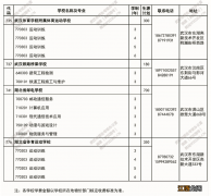 2022武汉中专学校招生计划一览 2022武汉中专学校招生计划一览表图片