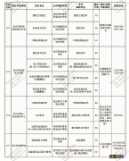 2020武汉职业技术学院技能高考招生计划 2022年武汉高职招生计划