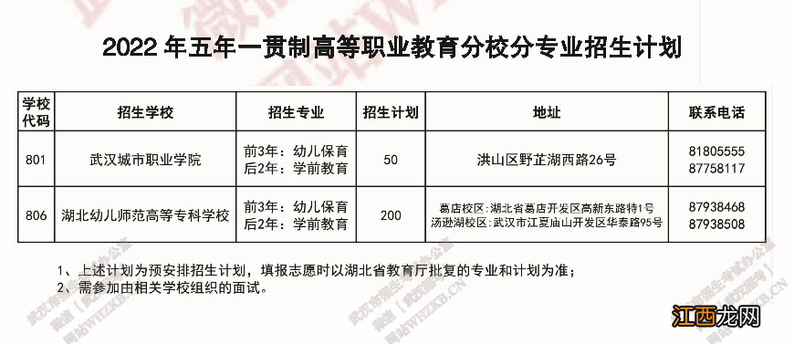 2020武汉职业技术学院技能高考招生计划 2022年武汉高职招生计划