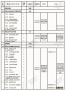 2022武汉中职学校招生计划及招生专业表