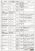 2020年武汉中考招生计划 2022武汉市高中招生计划一览