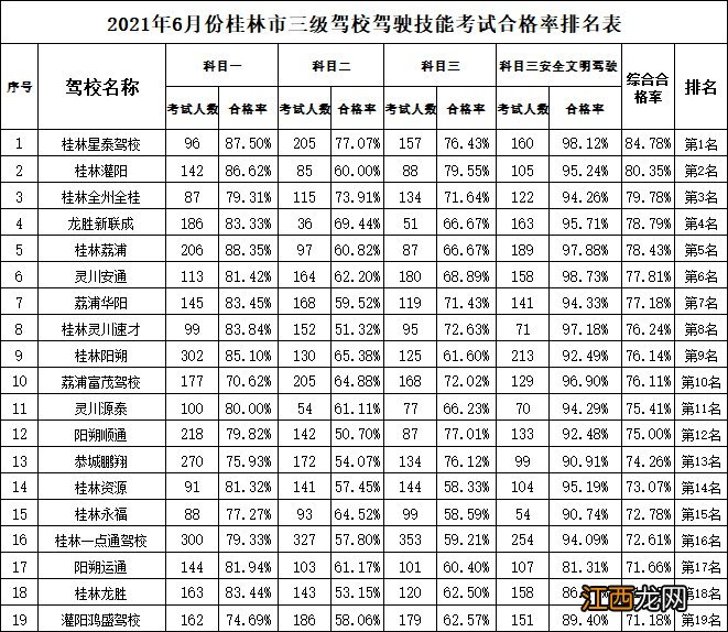 桂林驾校那个比较好 桂林市驾校排名