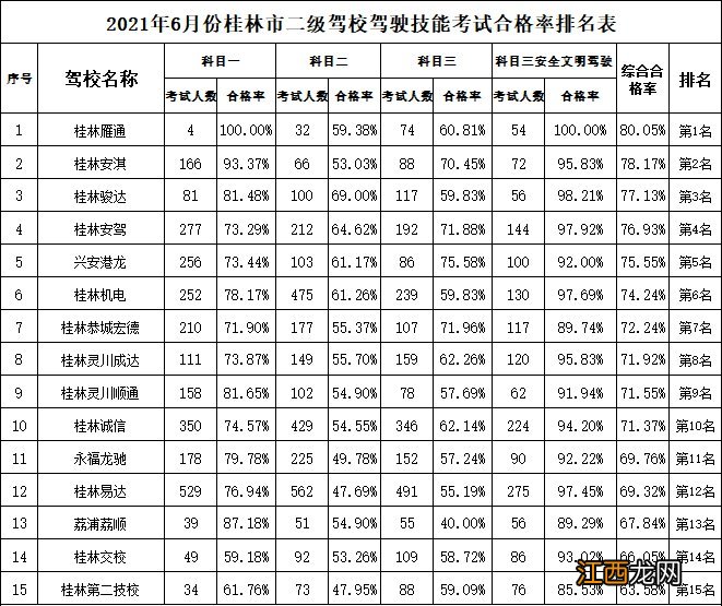 桂林驾校那个比较好 桂林市驾校排名