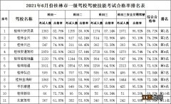 桂林驾校那个比较好 桂林市驾校排名