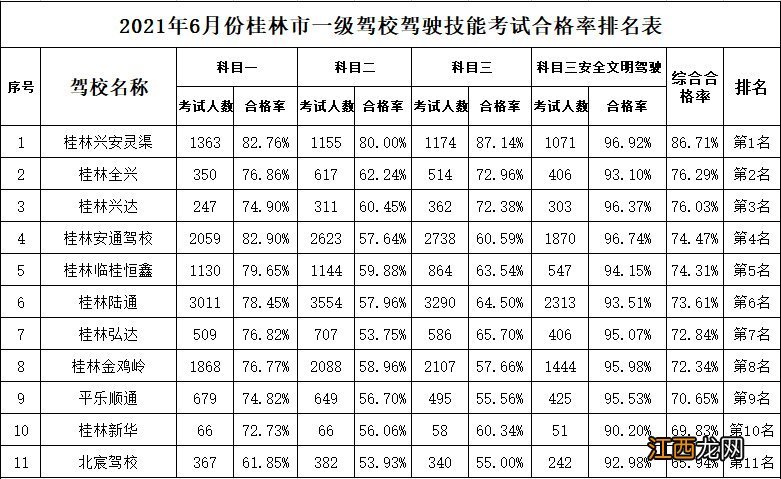 桂林驾校那个比较好 桂林市驾校排名