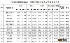 桂林驾校通过率排名 桂林市驾校排名