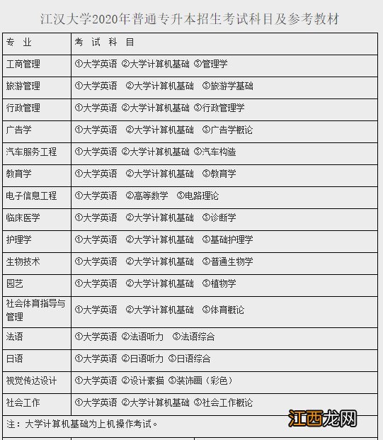 湖北省专升本考试科目有什么 湖北省专升本考试科目有什么内容