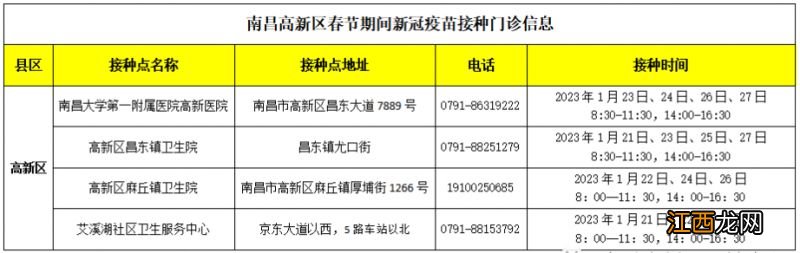 2023南昌高新区春节期间新冠疫苗接种门诊开放安排一览