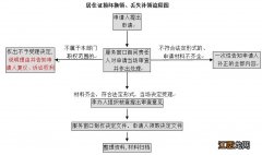 桂林市雁山区政务中心电话 桂林市雁山区居住证办理点电话汇总