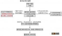 桂林办居住证 桂林居住证签注指南