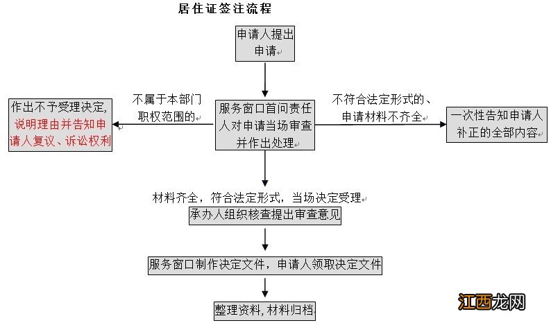 桂林办居住证 桂林居住证签注指南