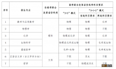 2022年华中科技大学强基计划招生简章 2022年华中科技大学强基计划招生简章研究