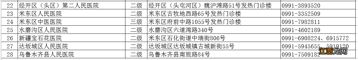 乌鲁木齐发热门诊定点医院名单及电话