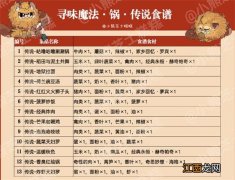 哈利波特魔法觉醒寻味魔法食谱是什么？寻味魔法食谱汇总