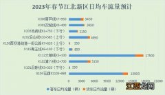 2023春节南京江北新区车流量预测 2021年南京江北新区楼盘