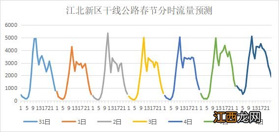 2023春节南京江北新区车流量预测 2021年南京江北新区楼盘