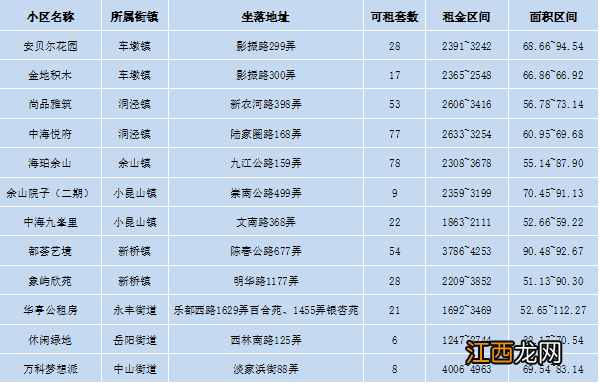 松江区人才公寓房源一览 松江区人才公寓房源一览图