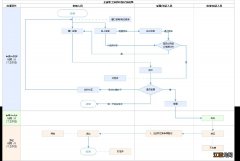 北京办理社保流程图 北京办理社保流程图片