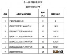 桂林2020个人所得税汇算清缴怎么算 桂林2020个人所得税汇算清缴怎么算的