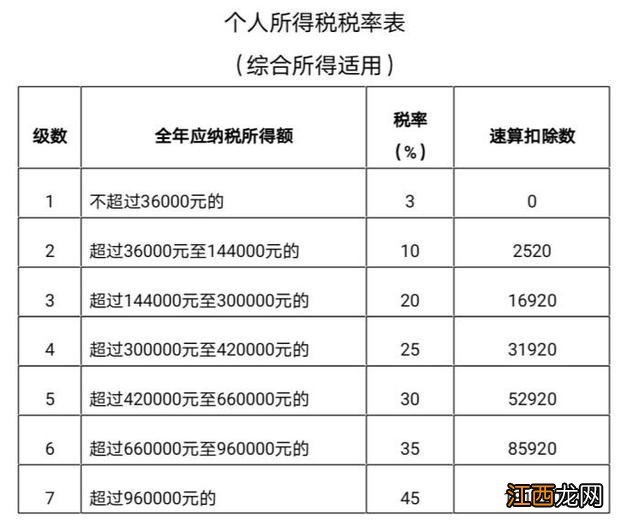 桂林2020个人所得税汇算清缴怎么算 桂林2020个人所得税汇算清缴怎么算的