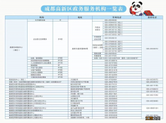 成都高新区政务服务中心将于9月16日恢复办理现场业务