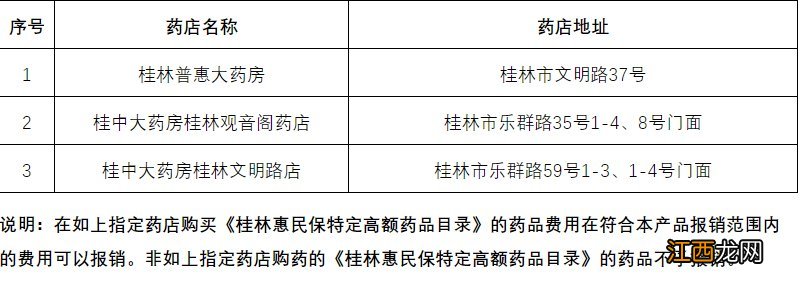 桂林惠民保怎么报销 2022桂林惠民保理赔须知