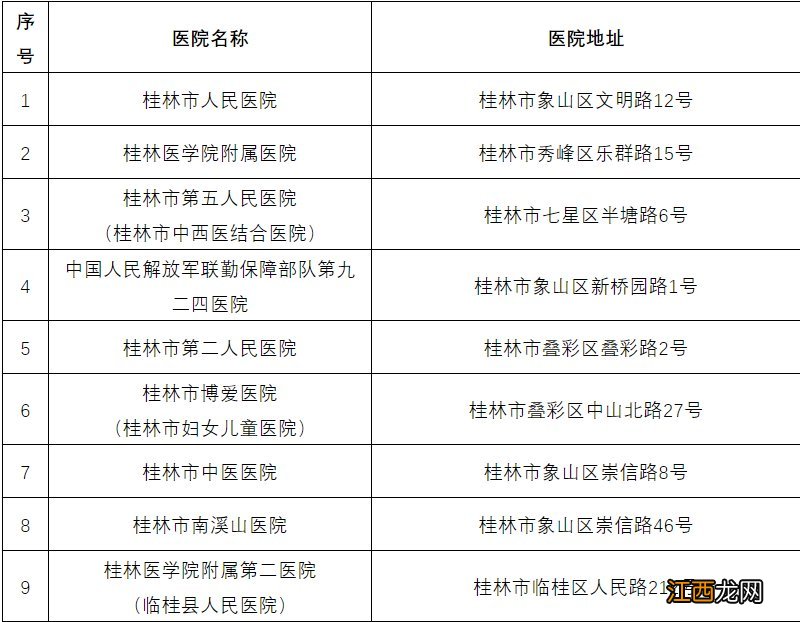 桂林惠民保怎么报销 2022桂林惠民保理赔须知