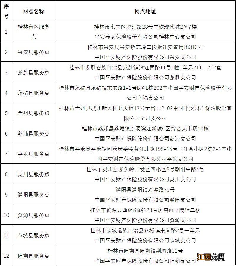 桂林惠民保怎么报销 2022桂林惠民保理赔须知