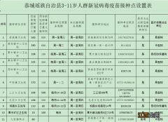 广西恭城明天接种新冠疫苗 桂林恭城3到11岁儿童新冠疫苗接种点