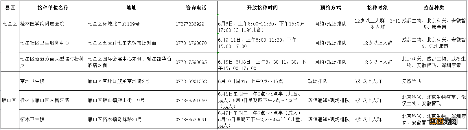 2022桂林市新冠疫苗最新接种安排图 2022桂林市新冠疫苗最新接种安排