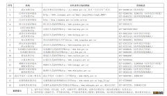 2022武汉教资认定时间一览 武汉教资审核地点2020