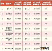 长江大学2022年艺术类专业招生简章研究 长江大学2022年艺术类专业招生简章